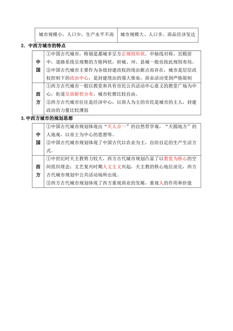专题17++社会生活（商贸、城镇、交通和医疗卫生）+-2025年高考历史一轮复习知识清单_07高考历史_新高考复习资料_2025年新高考复习_2025年高考历史一轮复习知识清单