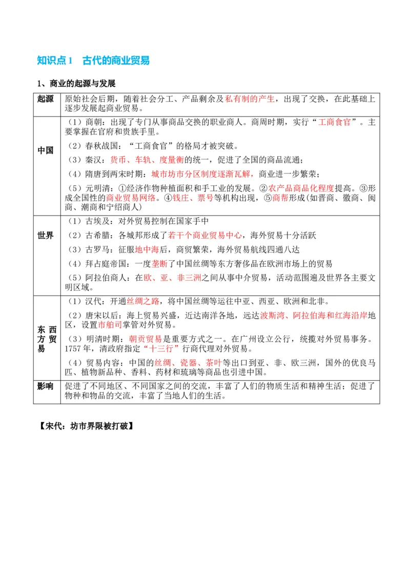 专题17++社会生活（商贸、城镇、交通和医疗卫生）+-2025年高考历史一轮复习知识清单_07高考历史_新高考复习资料_2025年新高考复习_2025年高考历史一轮复习知识清单
