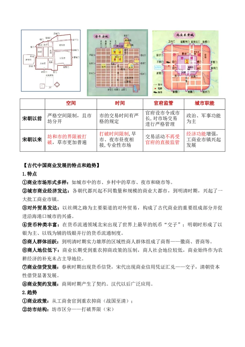 专题17++社会生活（商贸、城镇、交通和医疗卫生）+-2025年高考历史一轮复习知识清单_07高考历史_新高考复习资料_2025年新高考复习_2025年高考历史一轮复习知识清单