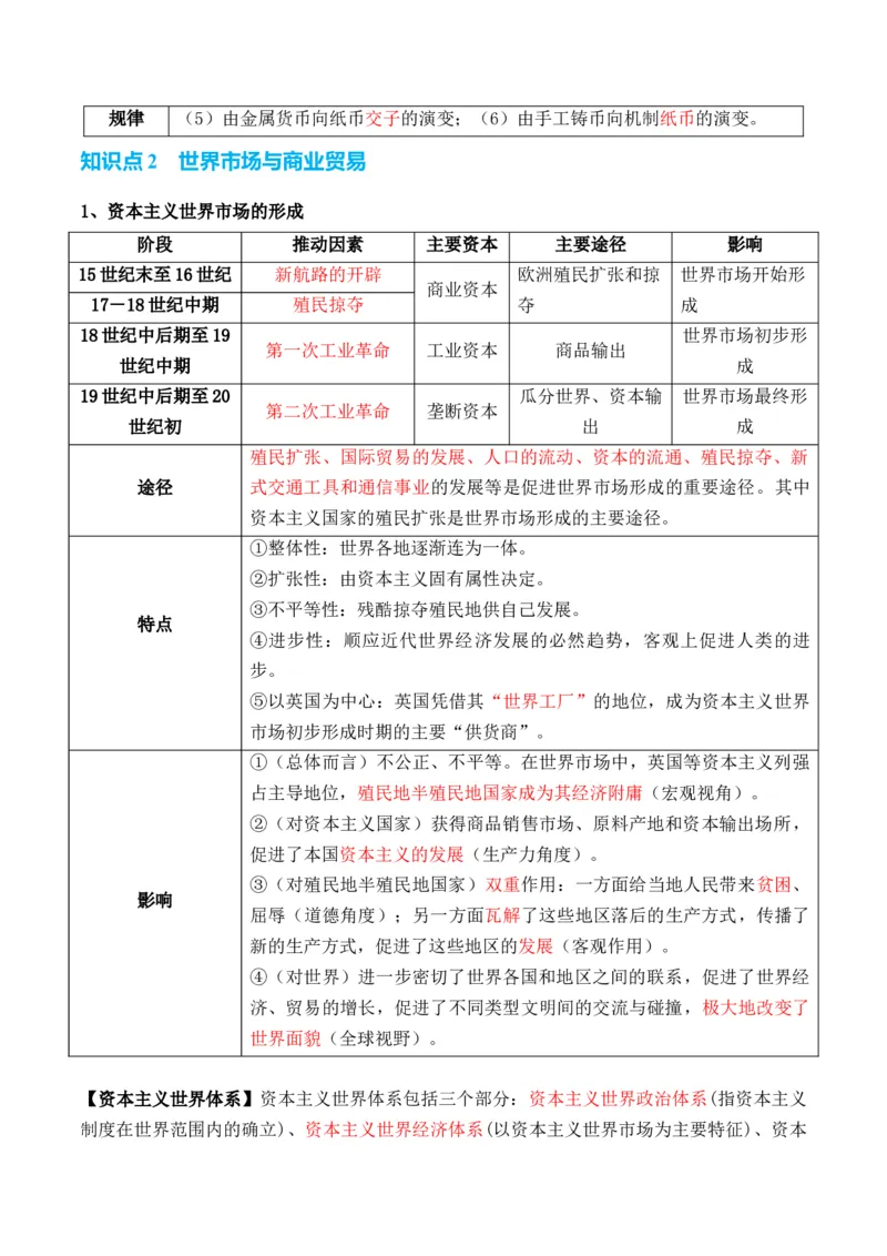 专题17++社会生活（商贸、城镇、交通和医疗卫生）+-2025年高考历史一轮复习知识清单_07高考历史_新高考复习资料_2025年新高考复习_2025年高考历史一轮复习知识清单