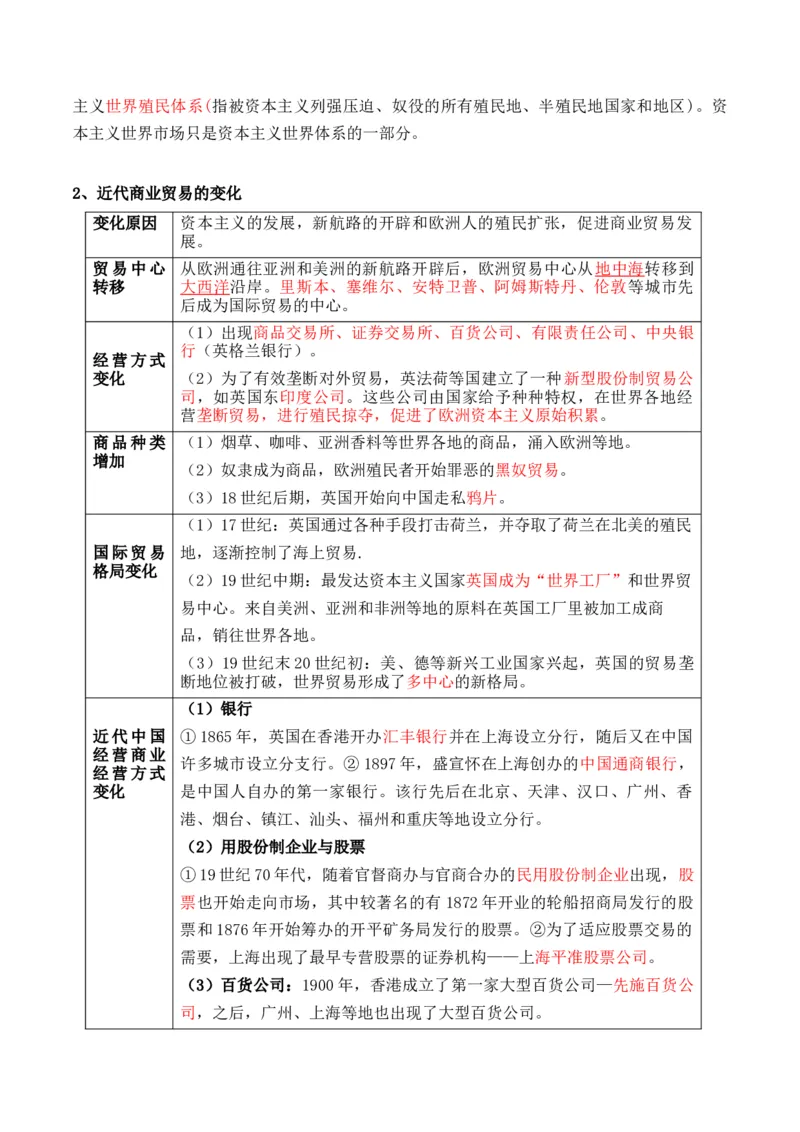 专题17++社会生活（商贸、城镇、交通和医疗卫生）+-2025年高考历史一轮复习知识清单_07高考历史_新高考复习资料_2025年新高考复习_2025年高考历史一轮复习知识清单