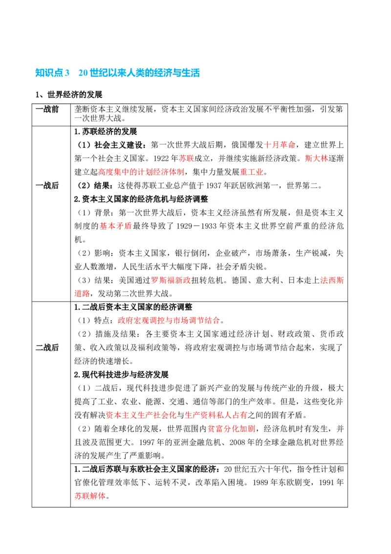 专题17++社会生活（商贸、城镇、交通和医疗卫生）+-2025年高考历史一轮复习知识清单_07高考历史_新高考复习资料_2025年新高考复习_2025年高考历史一轮复习知识清单