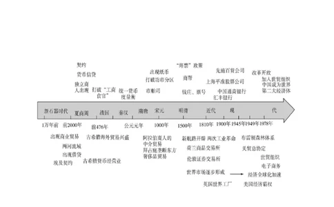 专题17++社会生活（商贸、城镇、交通和医疗卫生）+-2025年高考历史一轮复习知识清单_07高考历史_新高考复习资料_2025年新高考复习_2025年高考历史一轮复习知识清单