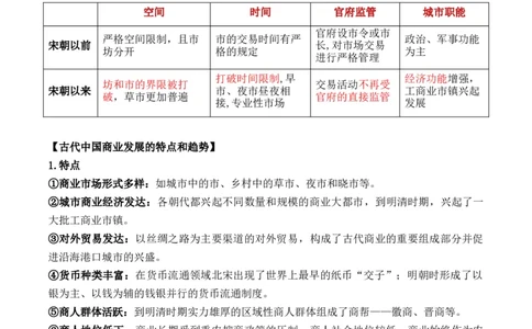 专题17++社会生活（商贸、城镇、交通和医疗卫生）+-2025年高考历史一轮复习知识清单_07高考历史_新高考复习资料_2025年新高考复习_2025年高考历史一轮复习知识清单