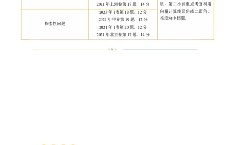 专题15立体几何解答题全归类（9大核心考点）（讲义）（原卷版）_02高考数学_新高考复习资料_2024年新高考资料_二轮复习资料_2024年高考数学二轮复习讲练测（新教材新高考）