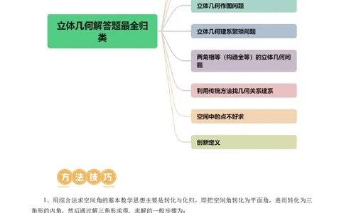 专题15立体几何解答题全归类（9大核心考点）（讲义）（原卷版）_02高考数学_新高考复习资料_2024年新高考资料_二轮复习资料_2024年高考数学二轮复习讲练测（新教材新高考）
