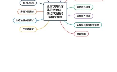 专题13全面攻克几何体的外接球、内切球及棱切球相关难题（讲义）（解析版）_02高考数学_2025年新高考资料_二轮复习_01高考语文等多个文件