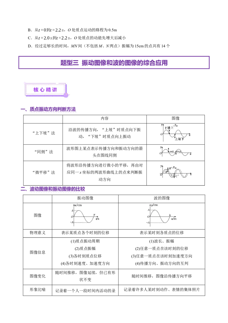 专题15机械振动与机械波（讲义）（原卷版）_03高考英语_2025年新高考资料_二轮复习_01高考语文等多个文件_上好课2025年高考物理二轮复习讲练测（新高考通用）