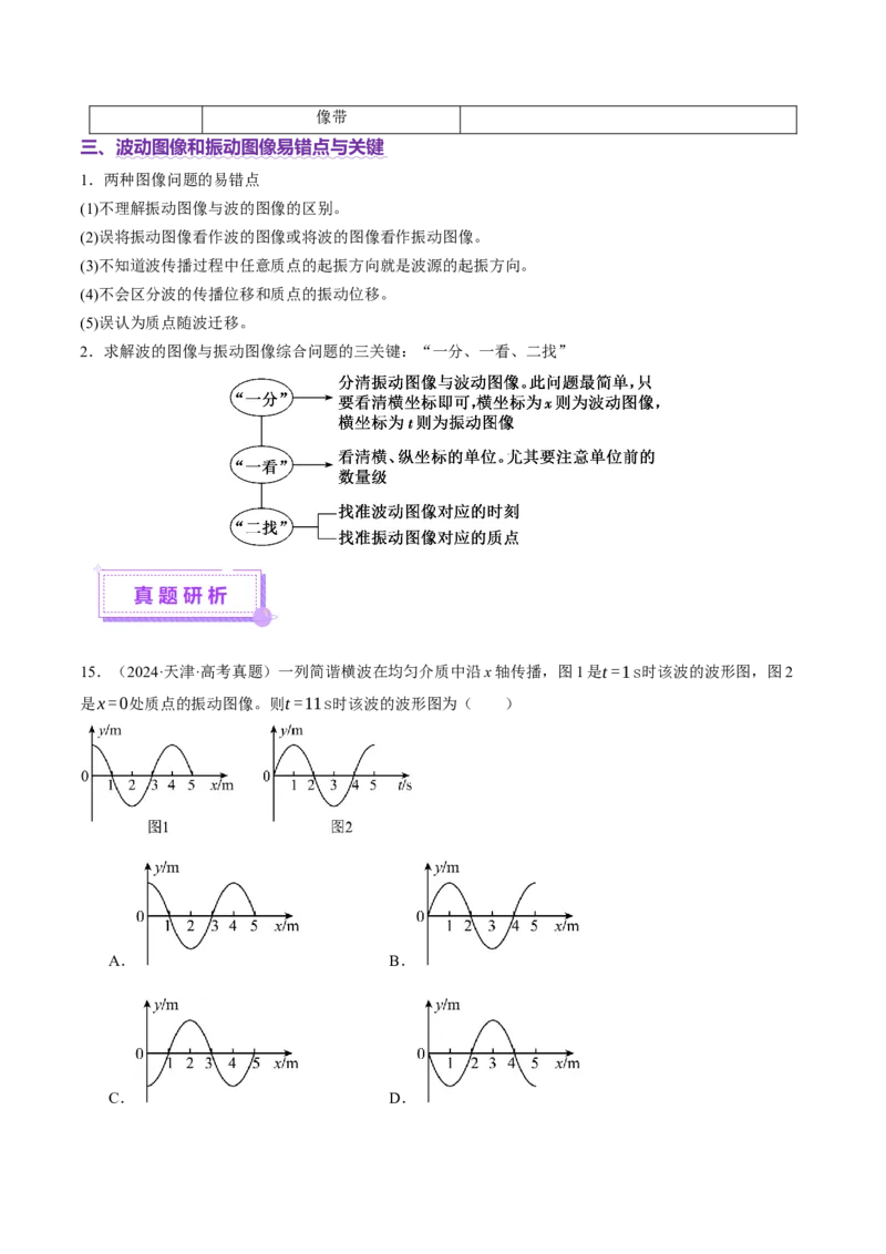 专题15机械振动与机械波（讲义）（原卷版）_03高考英语_2025年新高考资料_二轮复习_01高考语文等多个文件_上好课2025年高考物理二轮复习讲练测（新高考通用）