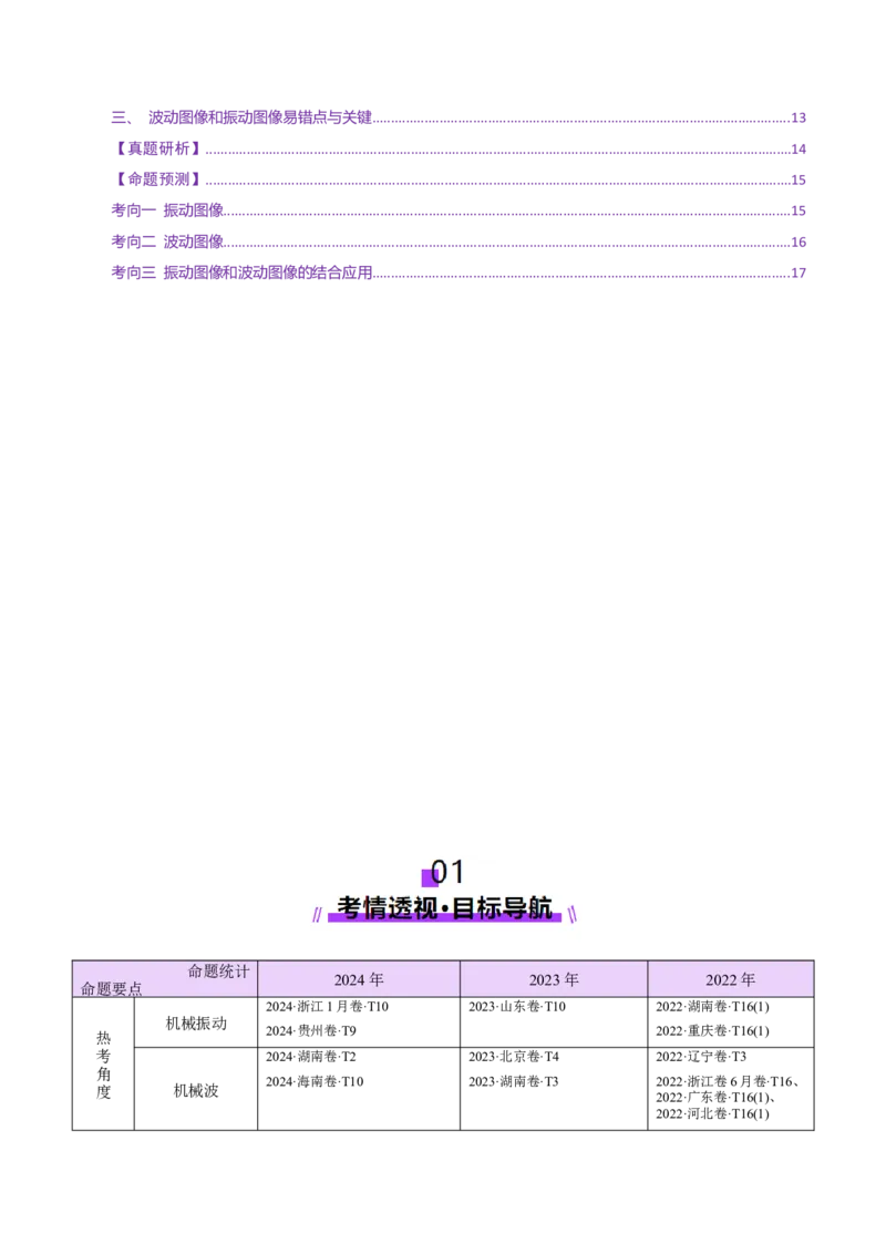 专题15机械振动与机械波（讲义）（原卷版）_03高考英语_2025年新高考资料_二轮复习_01高考语文等多个文件_上好课2025年高考物理二轮复习讲练测（新高考通用）