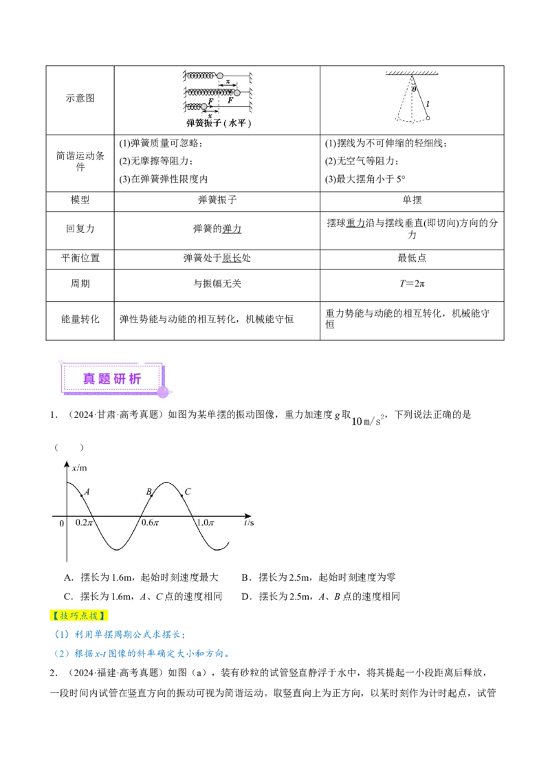 专题15机械振动与机械波（讲义）（原卷版）_03高考英语_2025年新高考资料_二轮复习_01高考语文等多个文件_上好课2025年高考物理二轮复习讲练测（新高考通用）