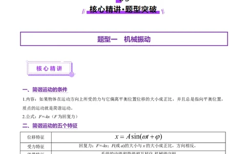 专题15机械振动与机械波（讲义）（原卷版）_03高考英语_2025年新高考资料_二轮复习_01高考语文等多个文件_上好课2025年高考物理二轮复习讲练测（新高考通用）