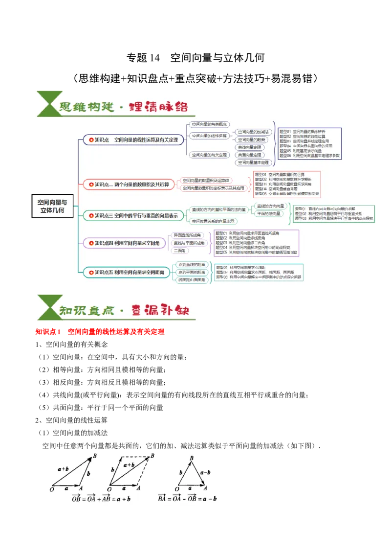 专题14空间向量与立体几何（5知识点+4重难点+8方法技巧+4易错易混）（解析版）_02高考数学_2025年新高考资料_一轮复习_上好课2025年高考数学一轮复习知识清单3246850