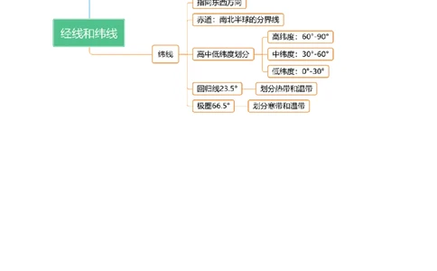 重难点01地球和地球仪（真题+新考法）（解析版）_02中考总复习（2026版更新中）_09-地理-中考总复习_2025中考地理复习资料_2025中考地理二轮重点专题专练（全国通用）_重点专练