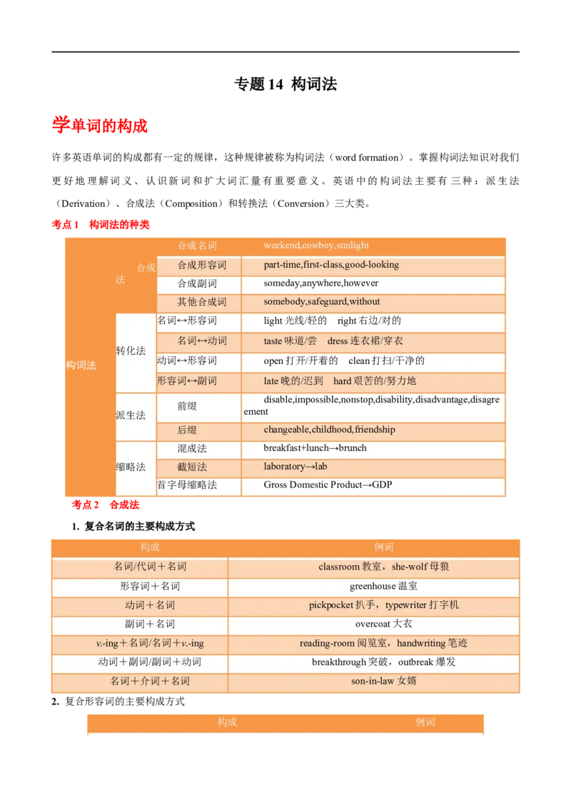 专题14-构词法（解析版）先学先知备考2023年高考英语零轮复习双基必过学与练（通用版）_03高考英语_通用版（老高考）复习资料_2023年复习资料_专项复习