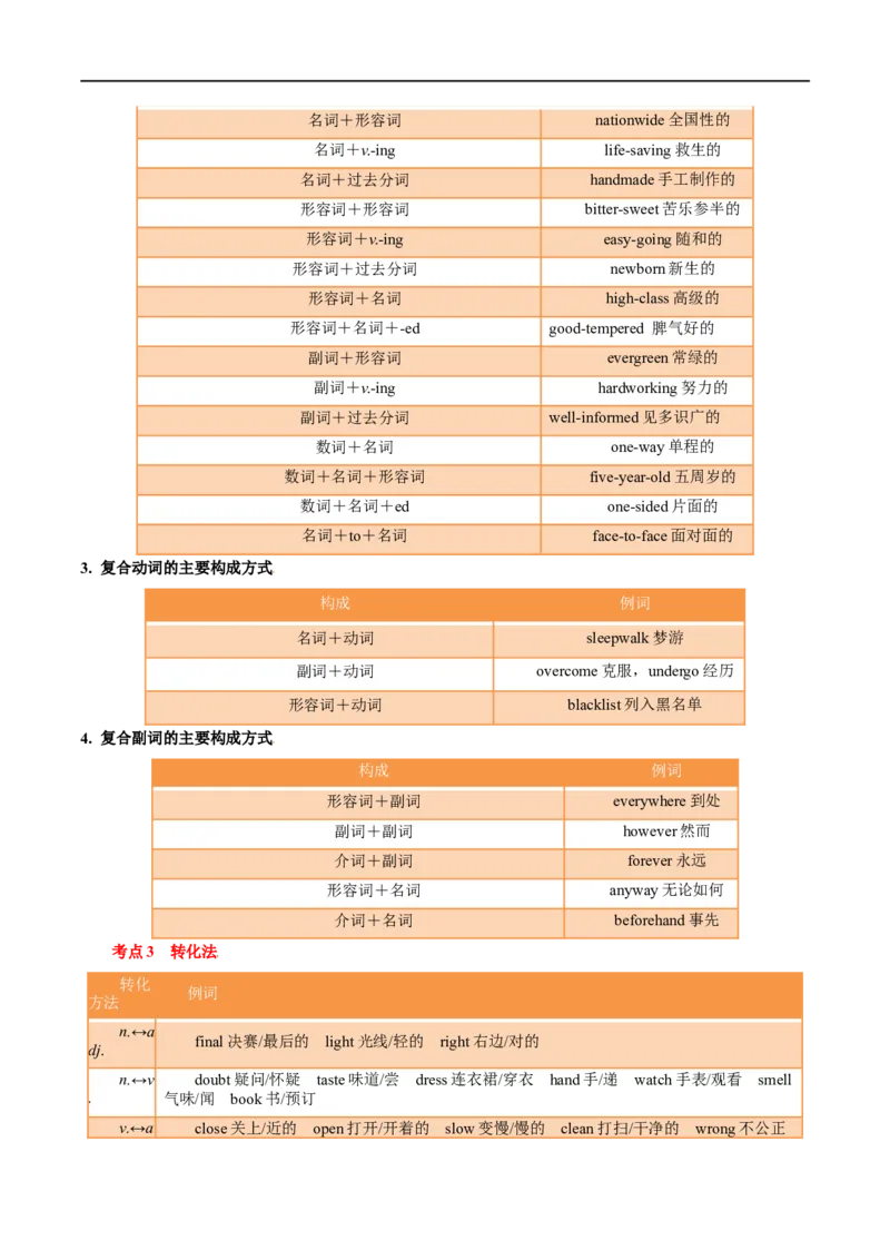 专题14-构词法（解析版）先学先知备考2023年高考英语零轮复习双基必过学与练（通用版）_03高考英语_通用版（老高考）复习资料_2023年复习资料_专项复习