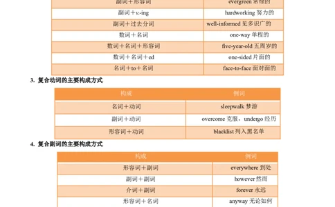 专题14-构词法（解析版）先学先知备考2023年高考英语零轮复习双基必过学与练（通用版）_03高考英语_通用版（老高考）复习资料_2023年复习资料_专项复习