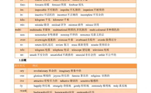 专题14-构词法（解析版）先学先知备考2023年高考英语零轮复习双基必过学与练（通用版）_03高考英语_通用版（老高考）复习资料_2023年复习资料_专项复习