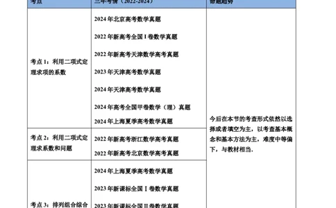 专题13计数原理（理）（三大考点）（解析版）_02高考数学_2025年新高考资料_专项复习_三年（2022-2024）高考数学真题分类汇编（全国通用）（完结）