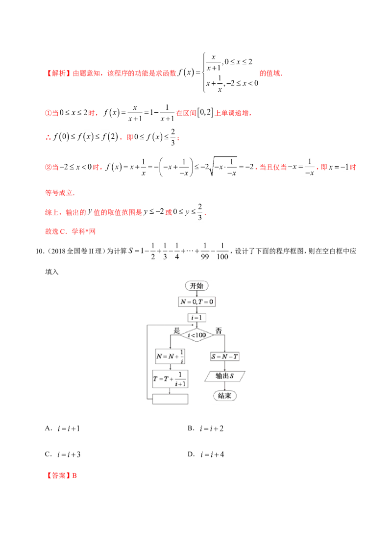 专题14算法初步、推理与证明、数系的扩充与复数的引入-备战2019年高考数学（理）之纠错笔记系列（解析版）_02高考数学_新高考复习资料_2022年新高考资料_2022年一轮复习各版本
