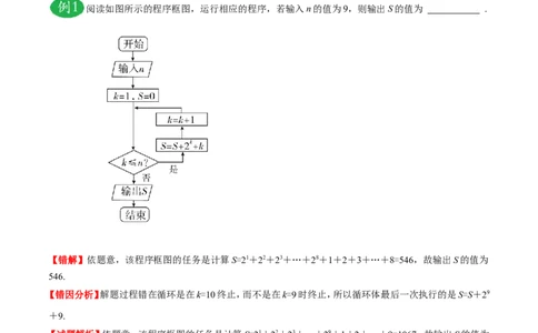 专题14算法初步、推理与证明、数系的扩充与复数的引入-备战2019年高考数学（理）之纠错笔记系列（解析版）_02高考数学_新高考复习资料_2022年新高考资料_2022年一轮复习各版本