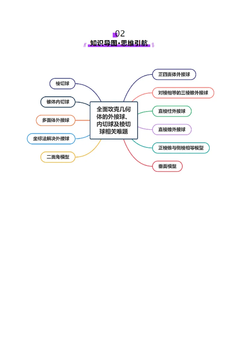 专题13全面攻克几何体的外接球、内切球及棱切球相关难题（讲义）（解析版）_02高考数学_2025年新高考资料_二轮复习_上好课2025年高考数学二轮复习讲练测（新高考通用）3379306