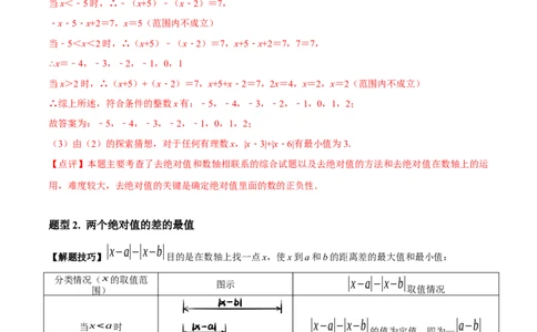 专题02绝对值压轴题（最值与化简）专项讲练-2022-2023学年七年级数学上册重难题型全归纳及技巧提升专项精练（北师大版）（解析版）_北师大初中数学_7上-北师大版初中数学_06专项讲练