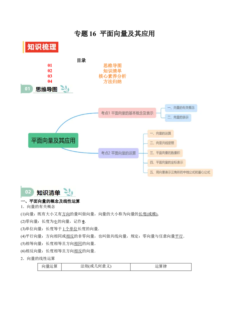 专题16平面向量及其应用（思维导图+知识清单+核心素养分析+方法归纳）_02高考数学_2025年新高考资料_一轮复习