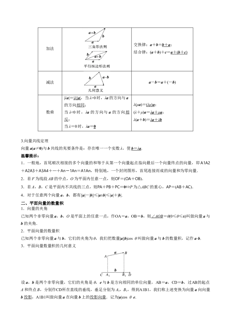 专题16平面向量及其应用（思维导图+知识清单+核心素养分析+方法归纳）_02高考数学_2025年新高考资料_一轮复习
