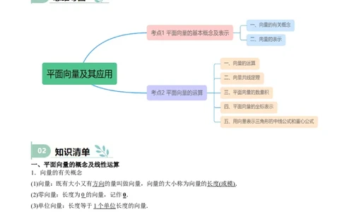 专题16平面向量及其应用（思维导图+知识清单+核心素养分析+方法归纳）_02高考数学_2025年新高考资料_一轮复习