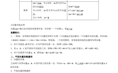 专题16平面向量及其应用（思维导图+知识清单+核心素养分析+方法归纳）_02高考数学_2025年新高考资料_一轮复习