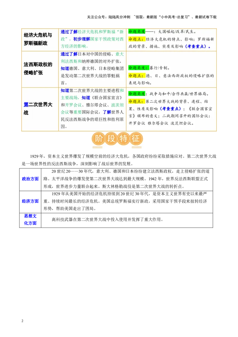 （讲义）专题26经济大危机和第二次世界大战（原卷版）_02中考总复习（2026版更新中）_06-历史-中考总复习_2024年中考复习资料_一轮复习_配套讲义（原卷版+解析版）