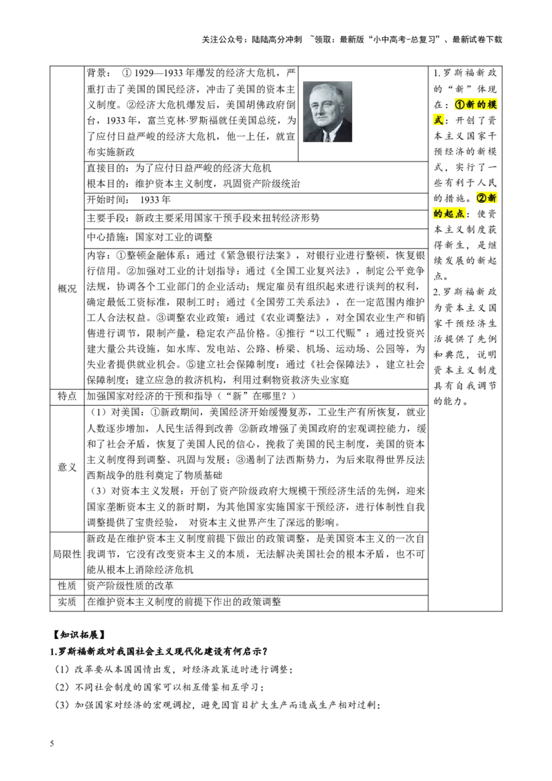 （讲义）专题26经济大危机和第二次世界大战（原卷版）_02中考总复习（2026版更新中）_06-历史-中考总复习_2024年中考复习资料_一轮复习_配套讲义（原卷版+解析版）