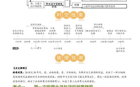 （讲义）专题26经济大危机和第二次世界大战（原卷版）_02中考总复习（2026版更新中）_06-历史-中考总复习_2024年中考复习资料_一轮复习_配套讲义（原卷版+解析版）