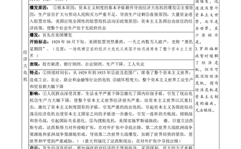 （讲义）专题26经济大危机和第二次世界大战（原卷版）_02中考总复习（2026版更新中）_06-历史-中考总复习_2024年中考复习资料_一轮复习_配套讲义（原卷版+解析版）