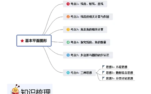 七上北师第4章基本平面图形章末（核心素养提升+中考能力提升+过关检测）（原卷版）_北师大初中数学_7上-北师大版初中数学_7上-初中数学北师大（2024新版）持续更新_03课件+练习