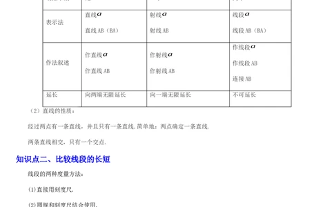 七上北师第4章基本平面图形章末（核心素养提升+中考能力提升+过关检测）（原卷版）_北师大初中数学_7上-北师大版初中数学_7上-初中数学北师大（2024新版）持续更新_03课件+练习