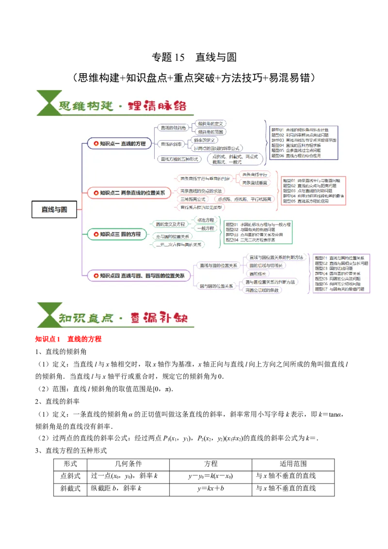 专题15直线与圆（4知识点+3重难点+12方法技巧+4易错易混）（原卷版）_02高考数学_2025年新高考资料_一轮复习_上好课2025年高考数学一轮复习知识清单3246850_知识必备&middot;夯基础
