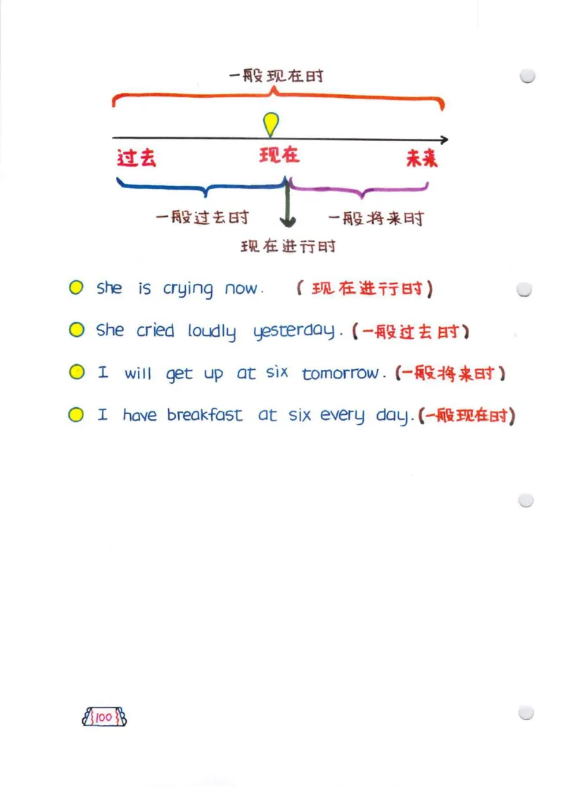 学霸笔记_26春四年级上下册人教版_四上英语合集人教版PEP英语四年级上册新教材（教学视频+课件+动画+音频+练习+教案）_17练习资料_小学英语（预习复习资料大礼包）
