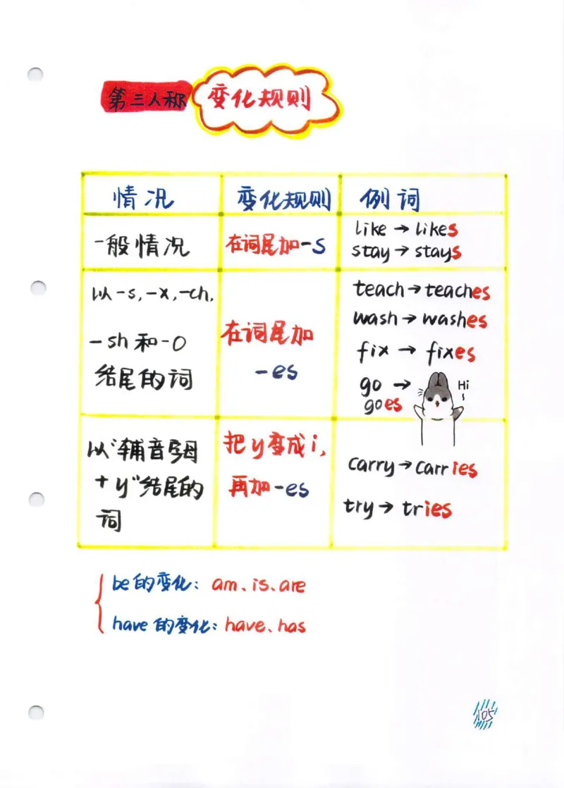 学霸笔记_26春四年级上下册人教版_四上英语合集人教版PEP英语四年级上册新教材（教学视频+课件+动画+音频+练习+教案）_17练习资料_小学英语（预习复习资料大礼包）