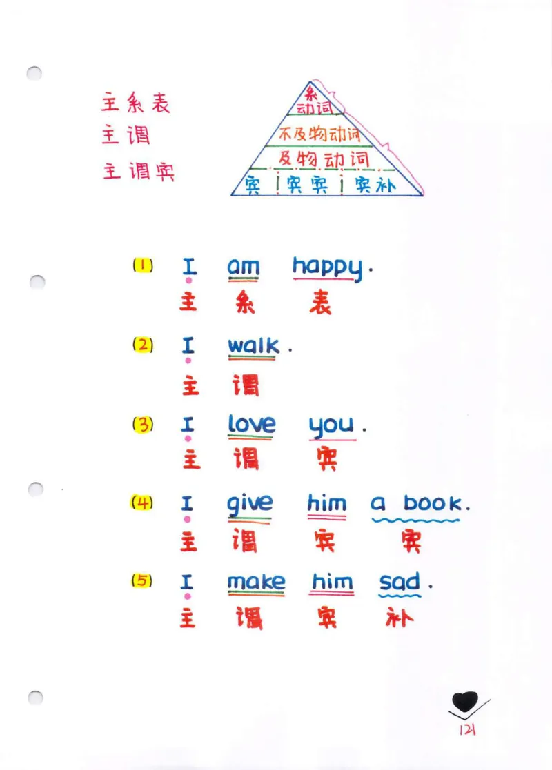 学霸笔记_26春四年级上下册人教版_四上英语合集人教版PEP英语四年级上册新教材（教学视频+课件+动画+音频+练习+教案）_17练习资料_小学英语（预习复习资料大礼包）