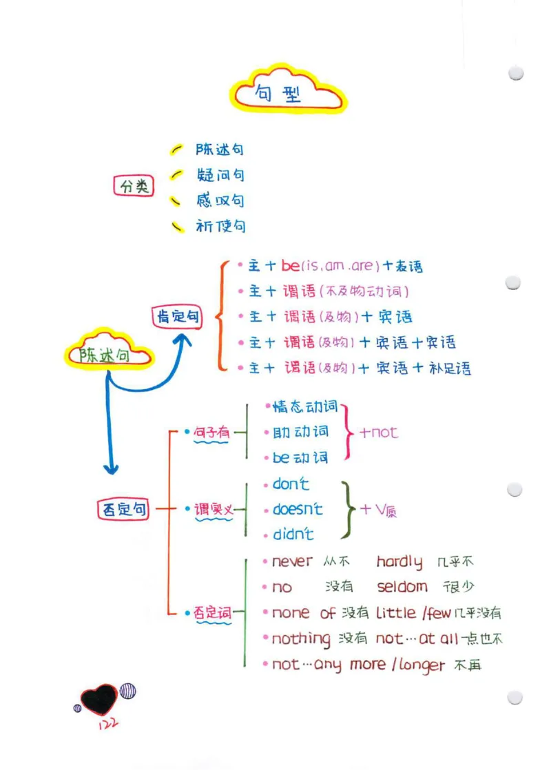 学霸笔记_26春四年级上下册人教版_四上英语合集人教版PEP英语四年级上册新教材（教学视频+课件+动画+音频+练习+教案）_17练习资料_小学英语（预习复习资料大礼包）