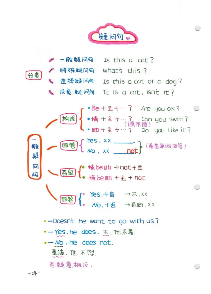 学霸笔记_26春四年级上下册人教版_四上英语合集人教版PEP英语四年级上册新教材（教学视频+课件+动画+音频+练习+教案）_17练习资料_小学英语（预习复习资料大礼包）