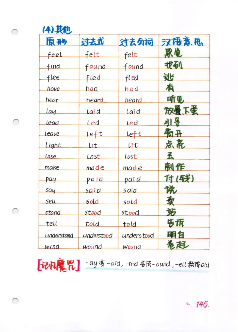 学霸笔记_26春四年级上下册人教版_四上英语合集人教版PEP英语四年级上册新教材（教学视频+课件+动画+音频+练习+教案）_17练习资料_小学英语（预习复习资料大礼包）