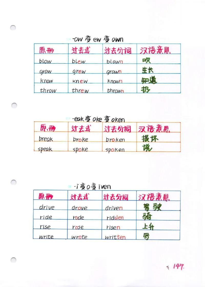 学霸笔记_26春四年级上下册人教版_四上英语合集人教版PEP英语四年级上册新教材（教学视频+课件+动画+音频+练习+教案）_17练习资料_小学英语（预习复习资料大礼包）