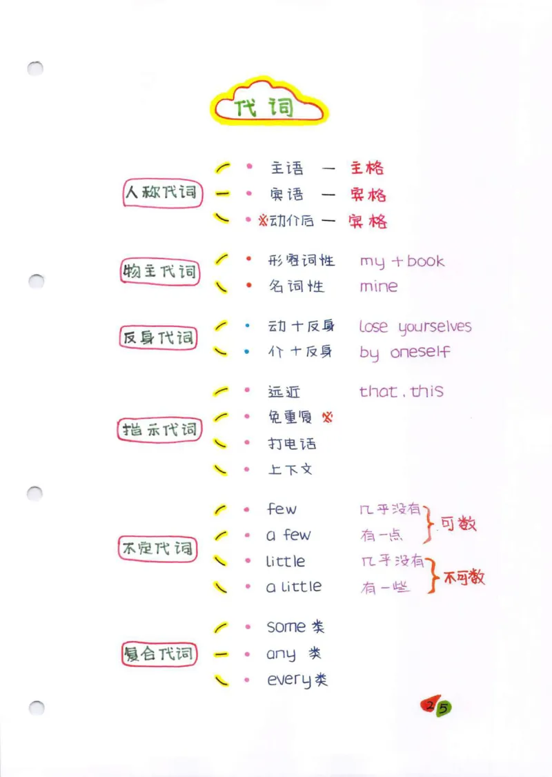 学霸笔记_26春四年级上下册人教版_四上英语合集人教版PEP英语四年级上册新教材（教学视频+课件+动画+音频+练习+教案）_17练习资料_小学英语（预习复习资料大礼包）
