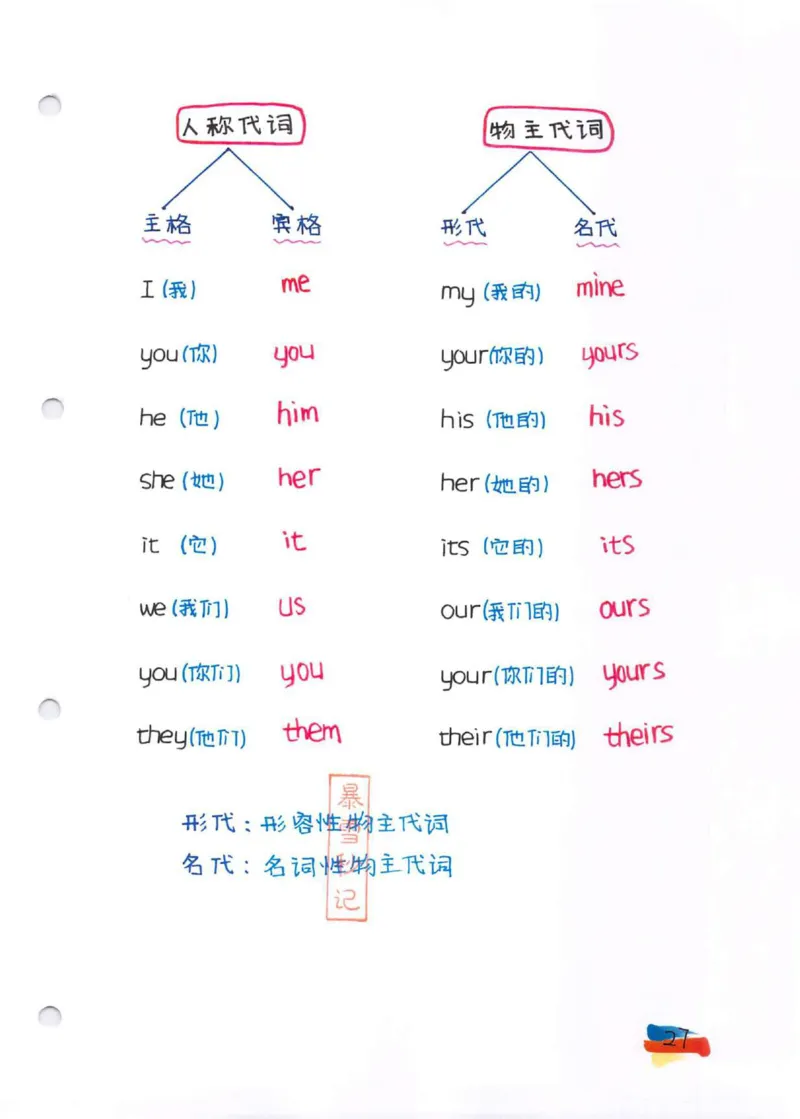 学霸笔记_26春四年级上下册人教版_四上英语合集人教版PEP英语四年级上册新教材（教学视频+课件+动画+音频+练习+教案）_17练习资料_小学英语（预习复习资料大礼包）