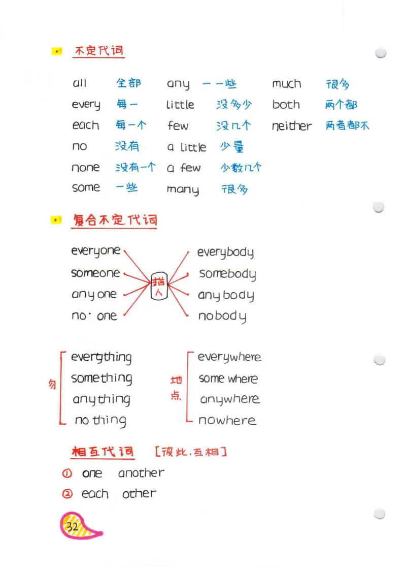 学霸笔记_26春四年级上下册人教版_四上英语合集人教版PEP英语四年级上册新教材（教学视频+课件+动画+音频+练习+教案）_17练习资料_小学英语（预习复习资料大礼包）