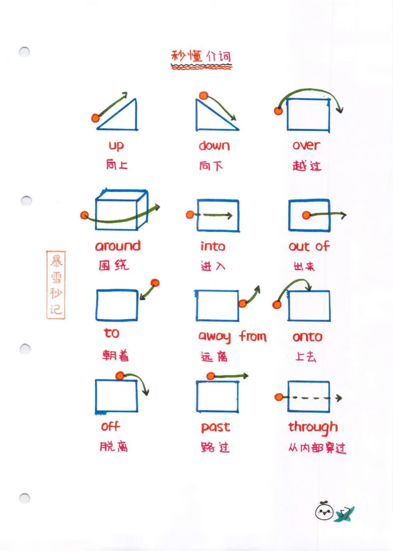 学霸笔记_26春四年级上下册人教版_四上英语合集人教版PEP英语四年级上册新教材（教学视频+课件+动画+音频+练习+教案）_17练习资料_小学英语（预习复习资料大礼包）