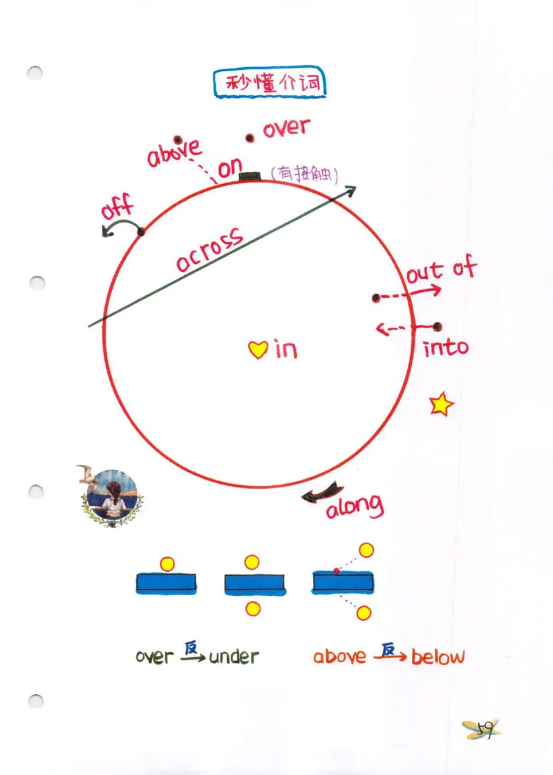 学霸笔记_26春四年级上下册人教版_四上英语合集人教版PEP英语四年级上册新教材（教学视频+课件+动画+音频+练习+教案）_17练习资料_小学英语（预习复习资料大礼包）